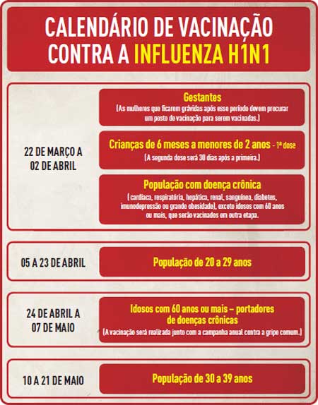 Conheça o calendário de vacinação contra a InFluenza H1n1 – gripe suína Conheça o calendário de vacinação contra a InFluenza H1n1 – gripe suína