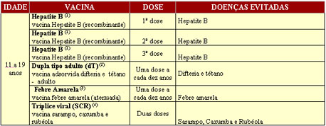 Imagem com calendário de vacinação de adolescentes Ministério da Saúde Calendário - vacinação de adolescentes