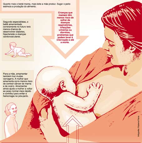 Leite materno: sinônimo de bebês bem alimentados Ilustração: Leite materno - bebês bem alimentados